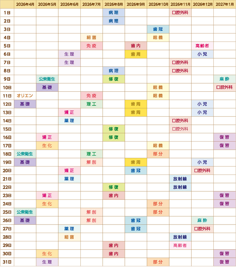 国家試験対策コース　年間カリキュラム