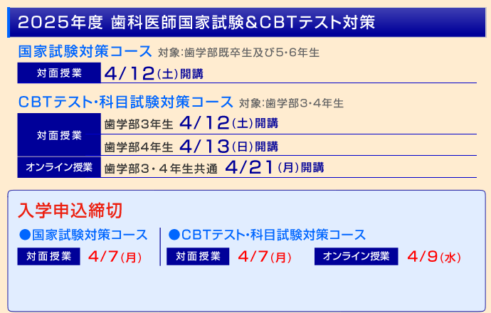 歯科医師国家試験＆CBTテスト対策